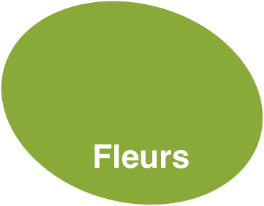 Stickers pour Métiers de la Fleur